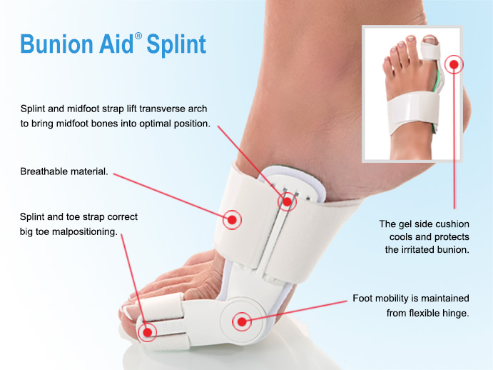 New Bunion Aid Bunion Treatment Splint Diagram